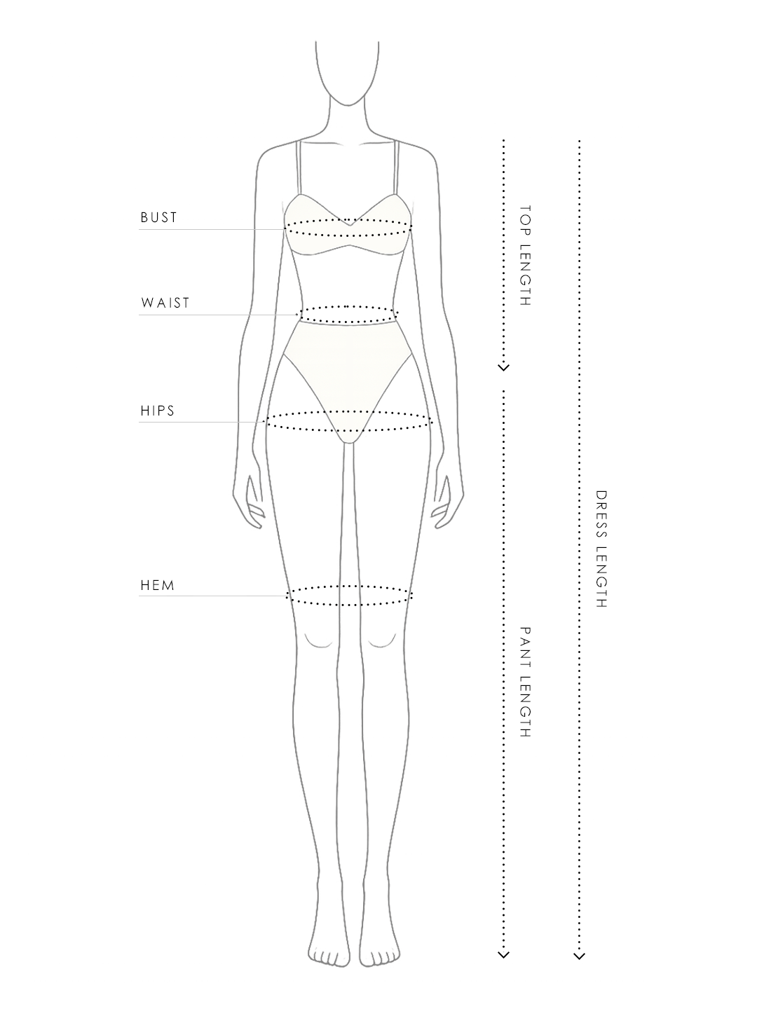How to Measure